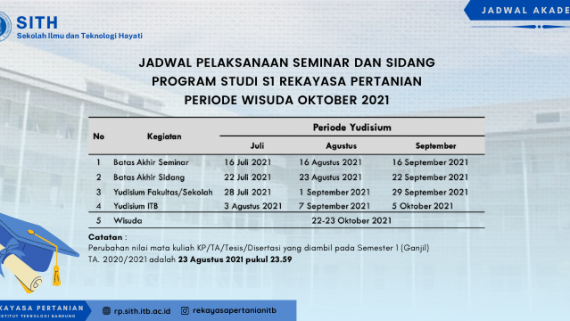 Jadwal Seminar dan Sidang Periode Wisuda Oktober 2021 Program Studi S1 Rekayasa Pertanian